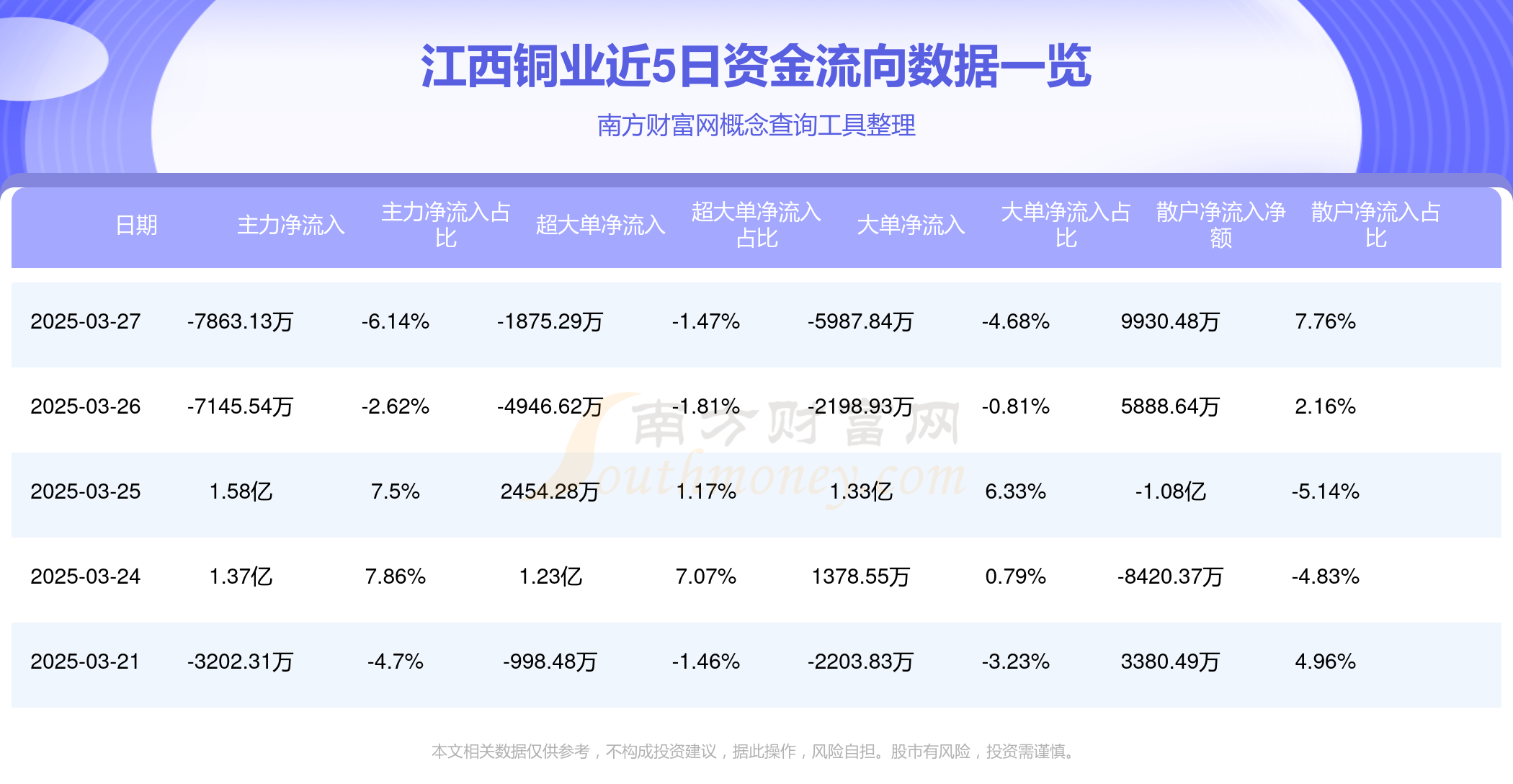 江西银行2024年财报透视：不良率2.15%居行业高位，房地产不良率攀升至17.81%，客户集中度风险待解
