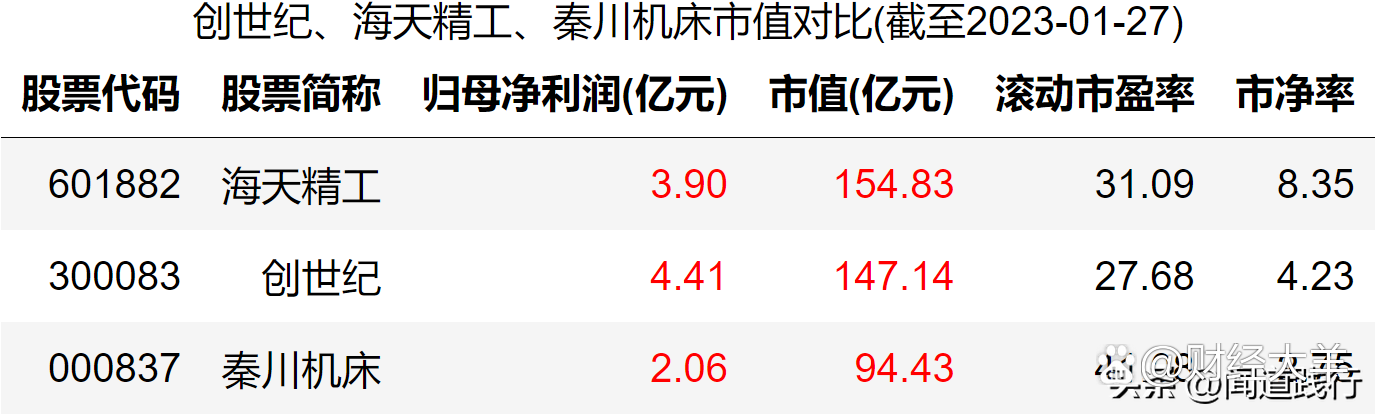 秦川机床获得实用新型专利授权：“一种双联料坯夹持换位机械手”