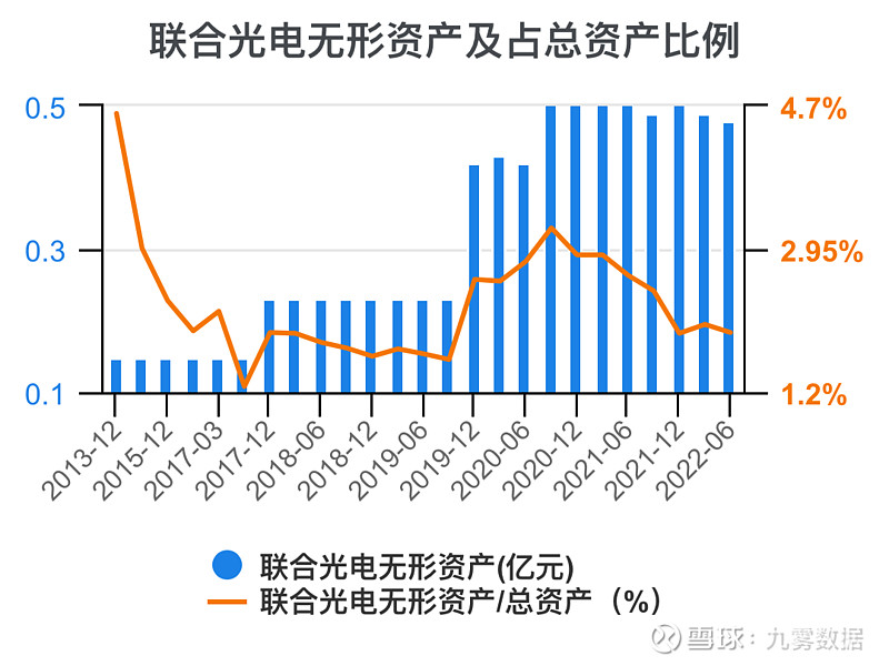 联合光电获得实用新型专利授权：“投影光学系统”