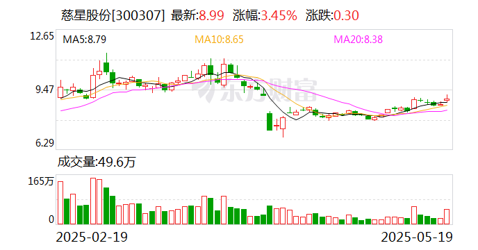华升股份：筹划购买易信科技100%股权 明起停牌