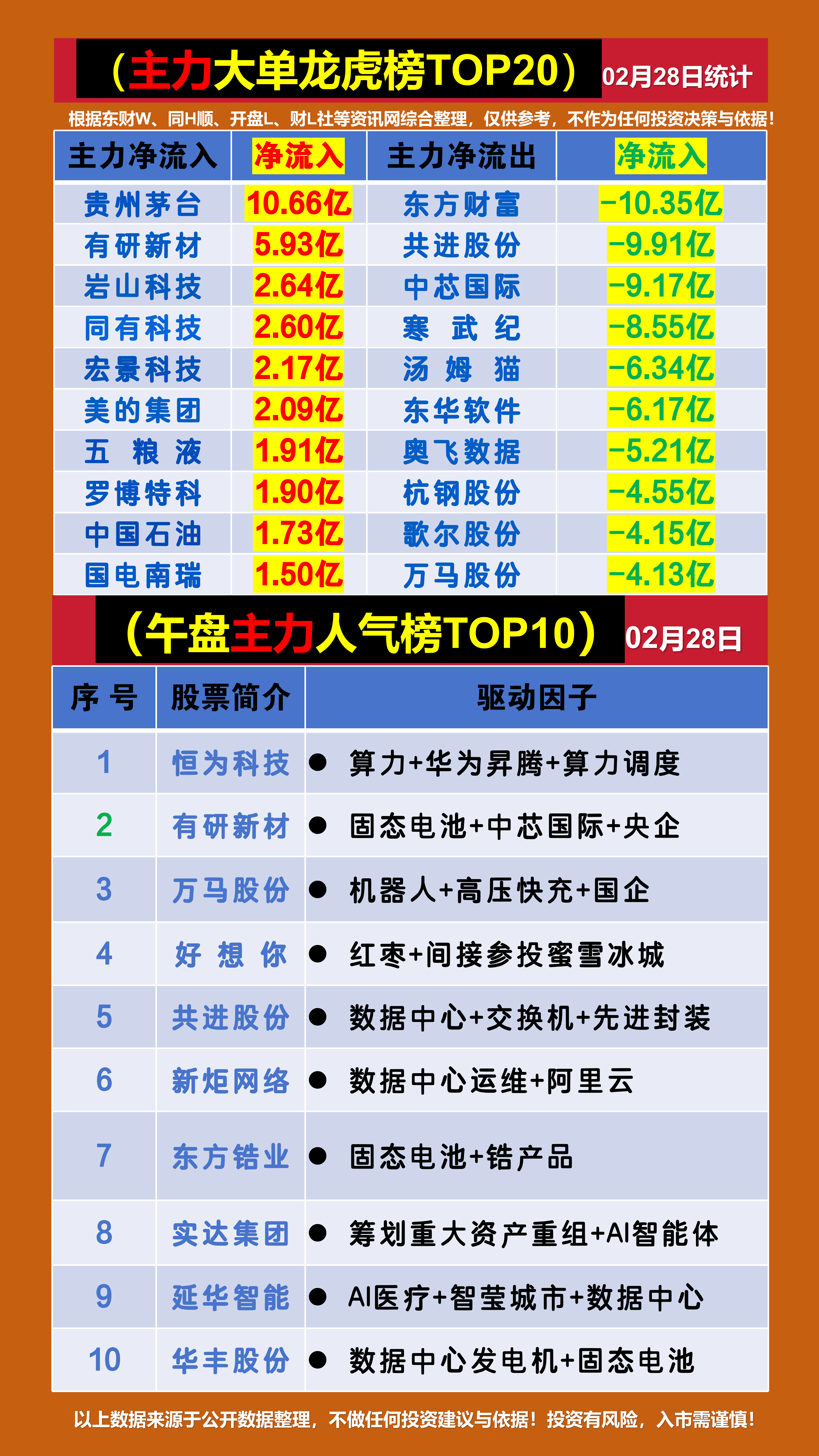 龙虎榜机构新动向：净买入11股 净卖出10股