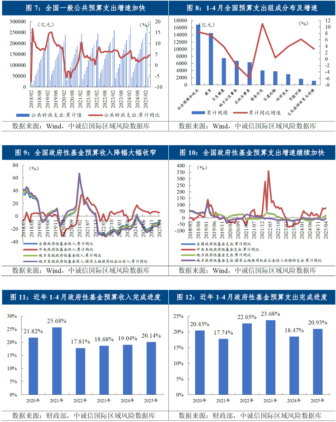 第二批稳增长扩投资专项债完成发行 总规模395亿元