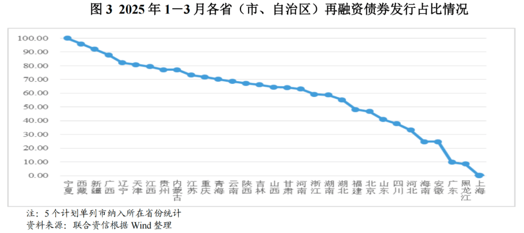 第二批稳增长扩投资专项债完成发行 总规模395亿元