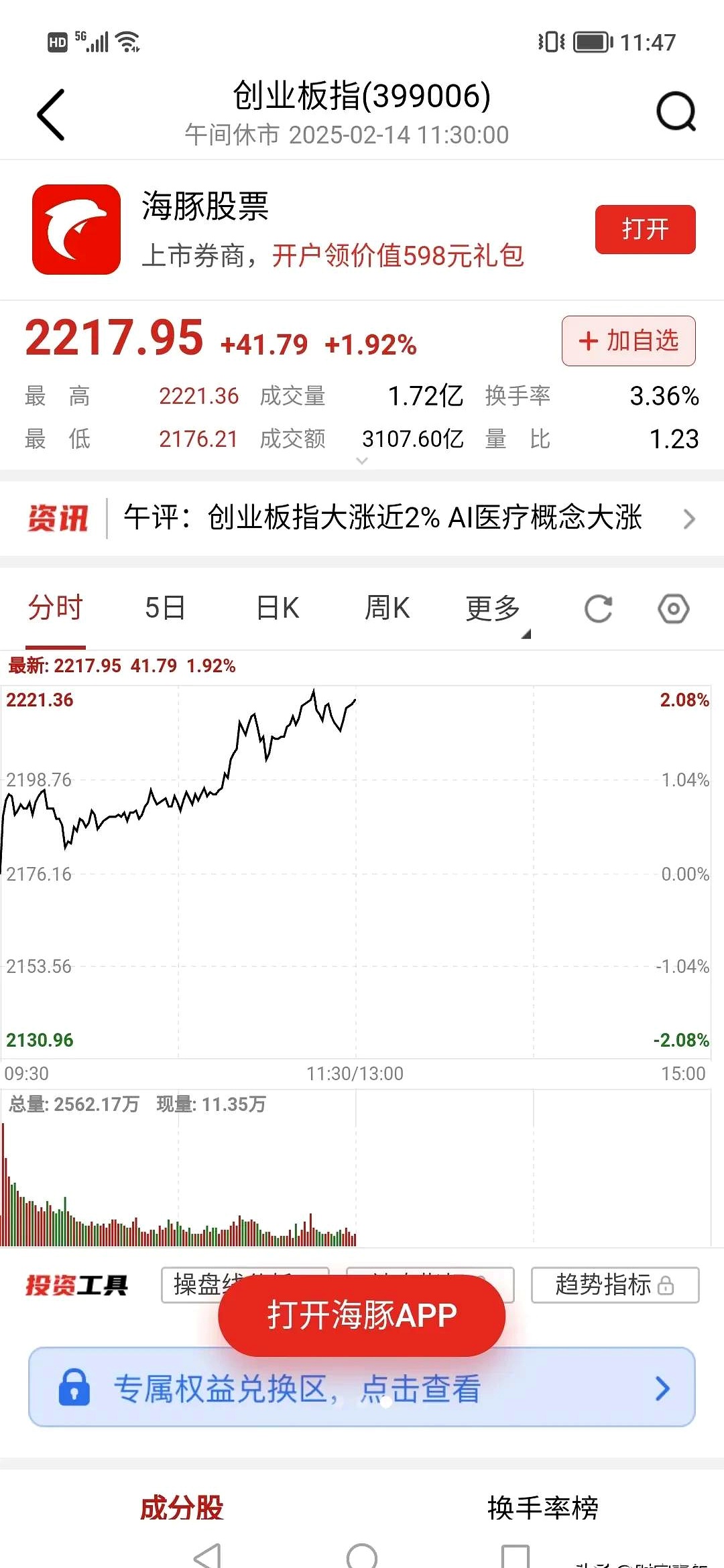 重组蛋白概念上涨1.42%，10股主力资金净流入超千万元