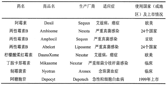 新诺威：注射用SYS6040药品临床试验申请获美国FDA批准