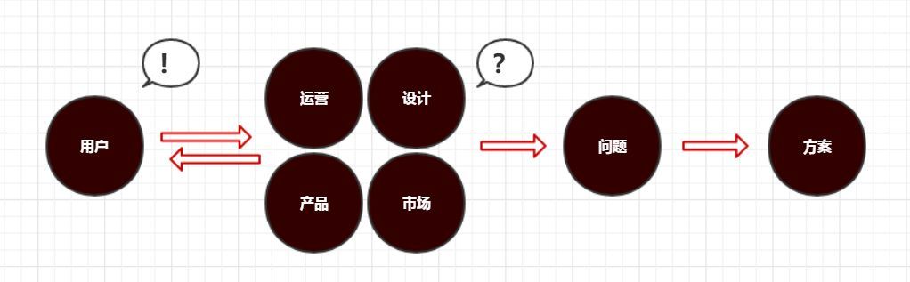 贝斯美：友道的产品结构与公司不同对现有产品无直接影响