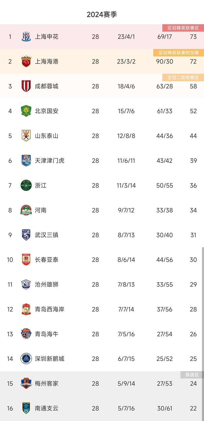 中超控股龙虎榜数据（6月10日）