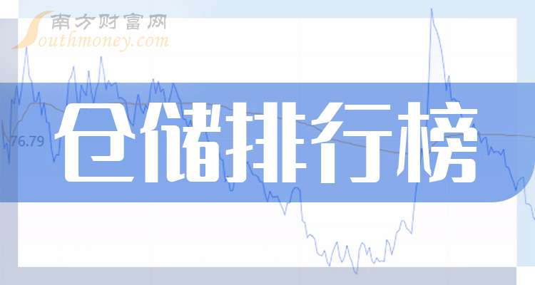 波兰2025年一季度仓储规模超过3500万平方米