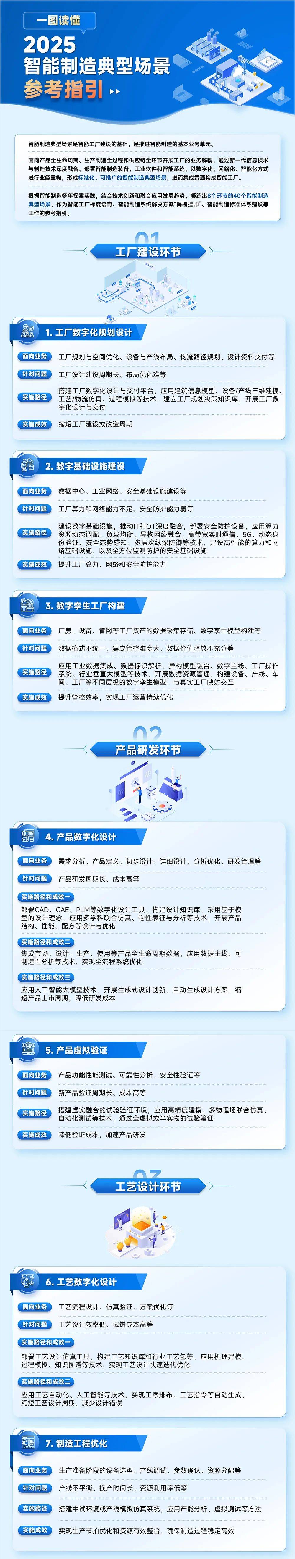 《智能社会发展与治理标准化指引（2025版）》印发