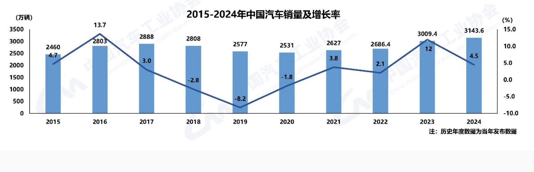 汽车业“反内卷”风起:四家车企同日发出“60天付款”承诺