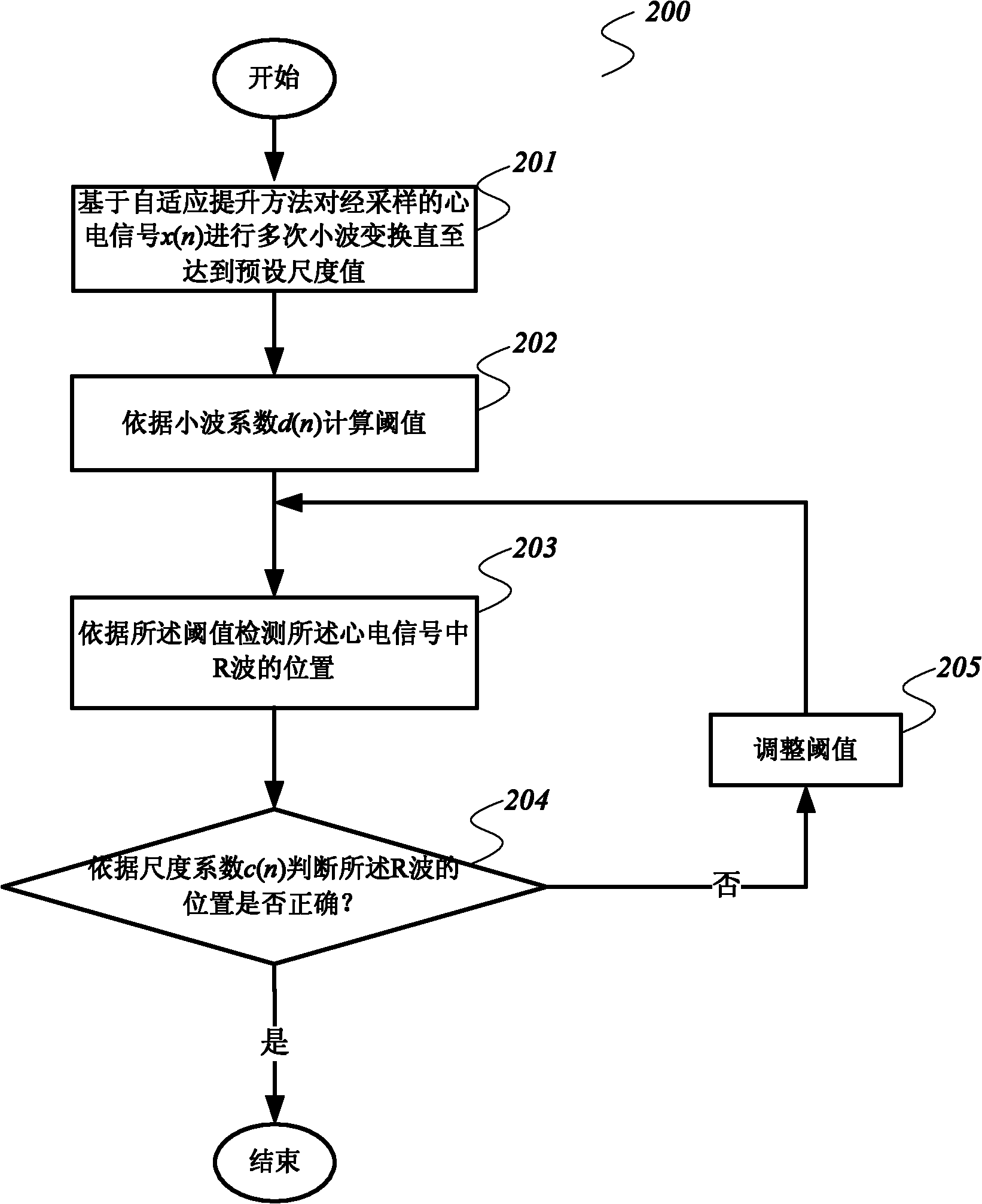 中国电信获得发明专利授权：“小波系数编码方法、装置、系统、设备及介质”