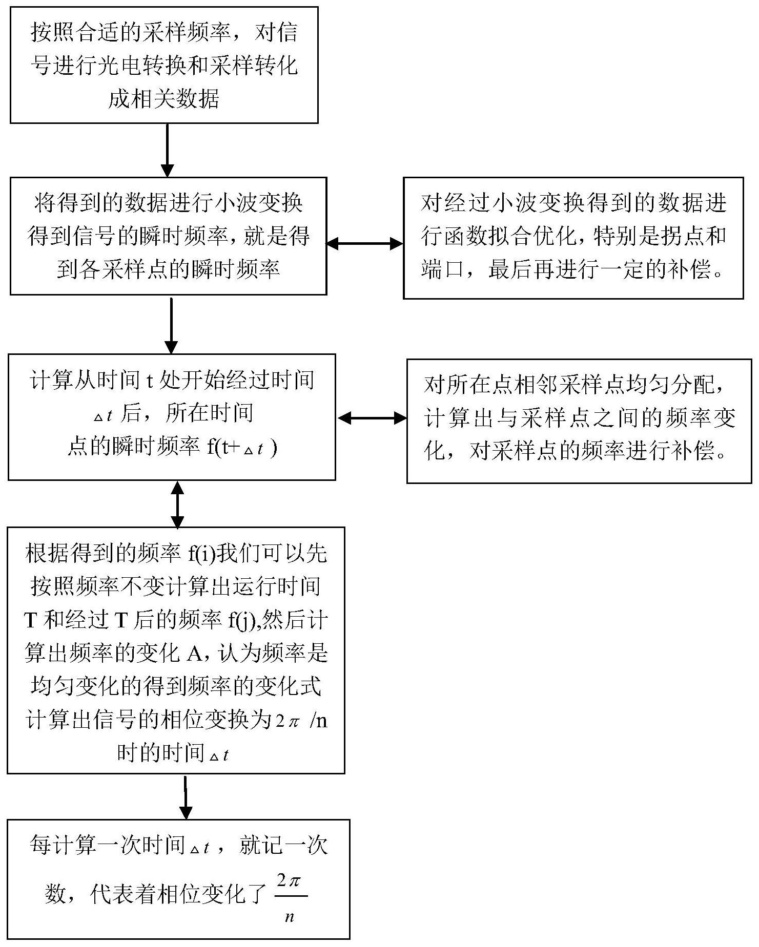 中国电信获得发明专利授权：“小波系数编码方法、装置、系统、设备及介质”