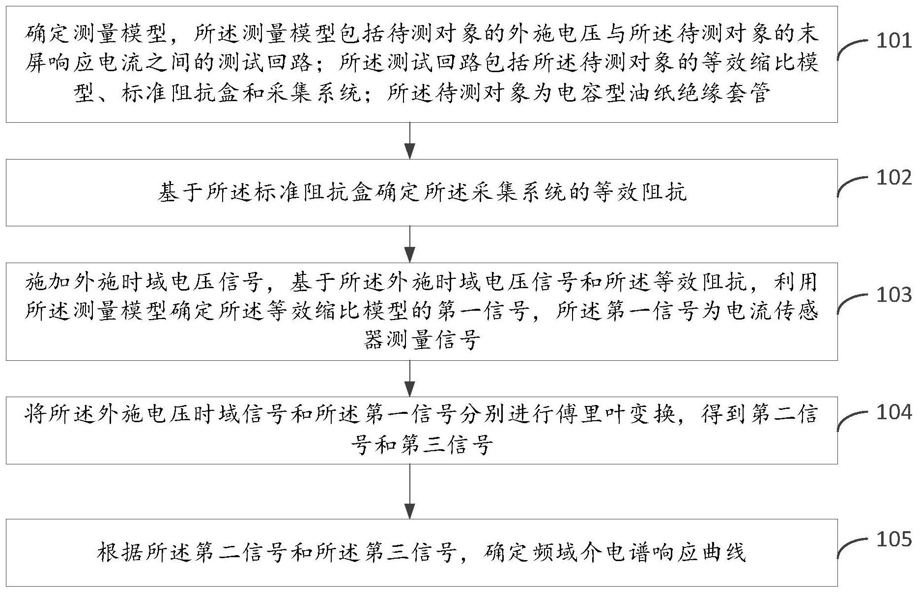 中国电信获得发明专利授权：“纠正终端型号库的方法及装置、电子设备及介质”