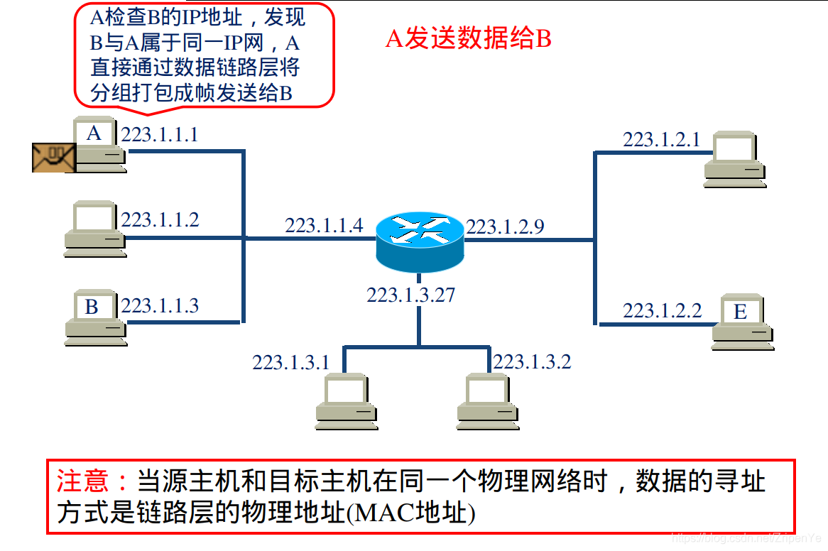 中国电信获得发明专利授权：“一种基于IP地址的数据处理方法和装置”