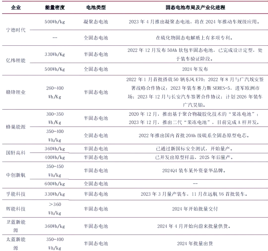 三连板金鹰股份：公司未涉及固态电池业务