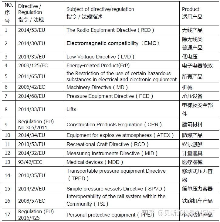 爱尔兰推动CETA立法进程