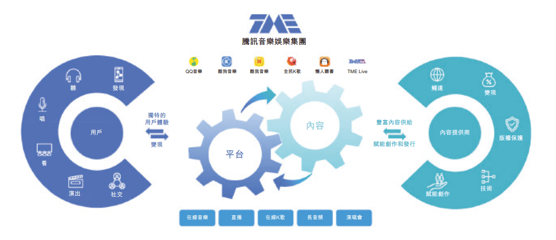 腾讯音乐拟全资收购喜马拉雅 现金对价12.6亿美元