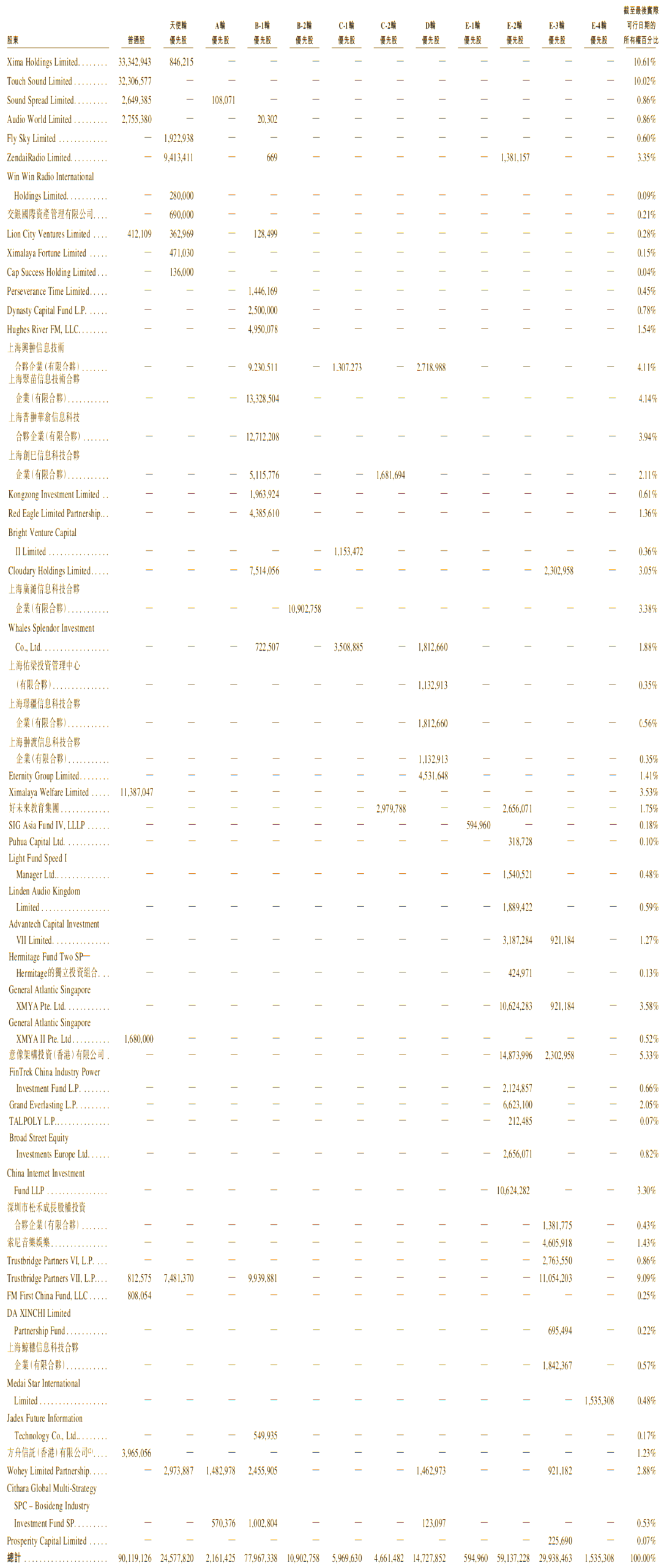 腾讯音乐拟全资收购喜马拉雅 现金对价12.6亿美元