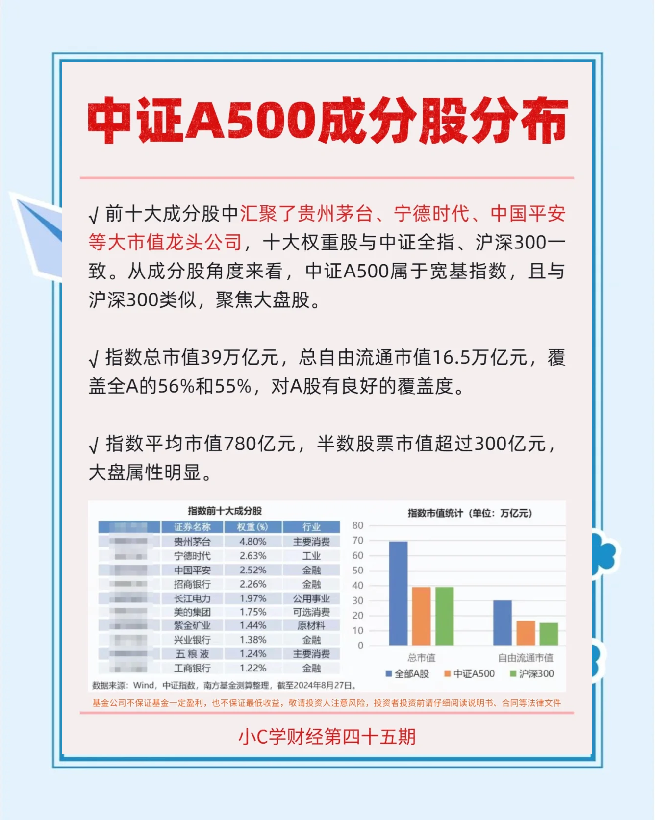 博时标普500ETF今日成交额增加1.09亿元，环比增加55.64%