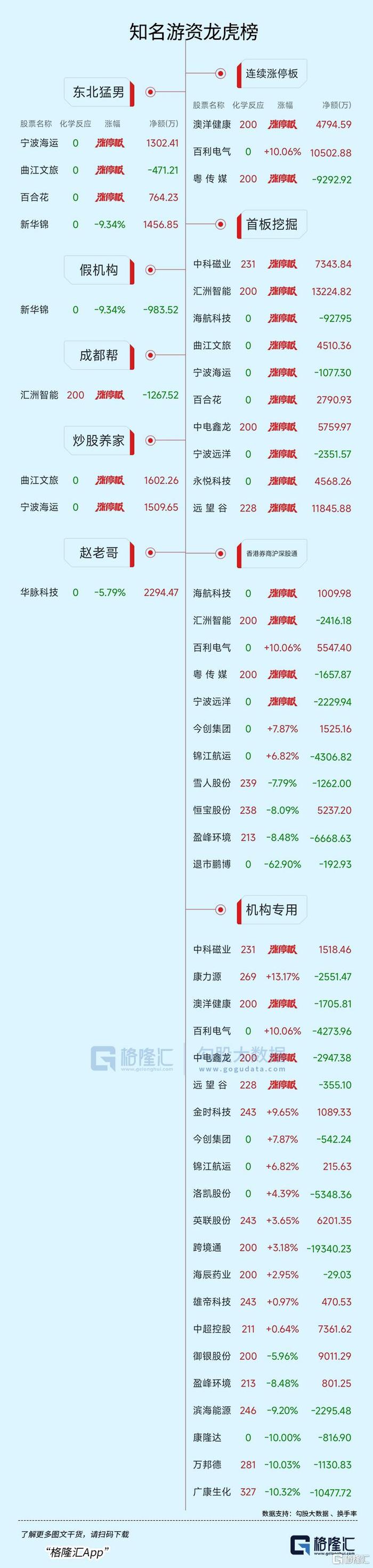 万邦德6月10日龙虎榜数据