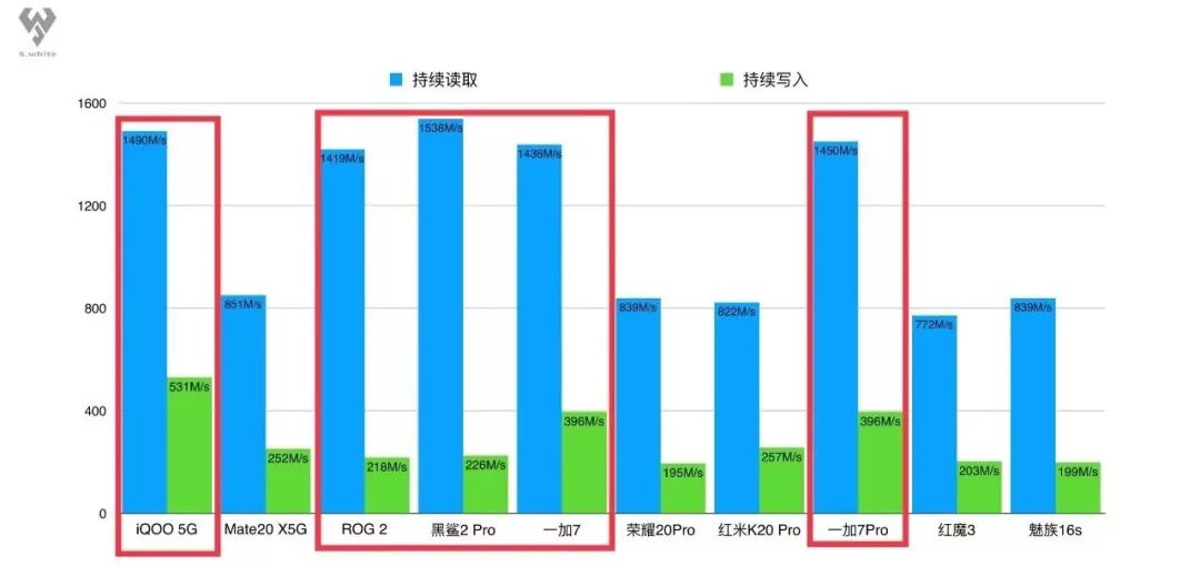 闪存，还能有多快？