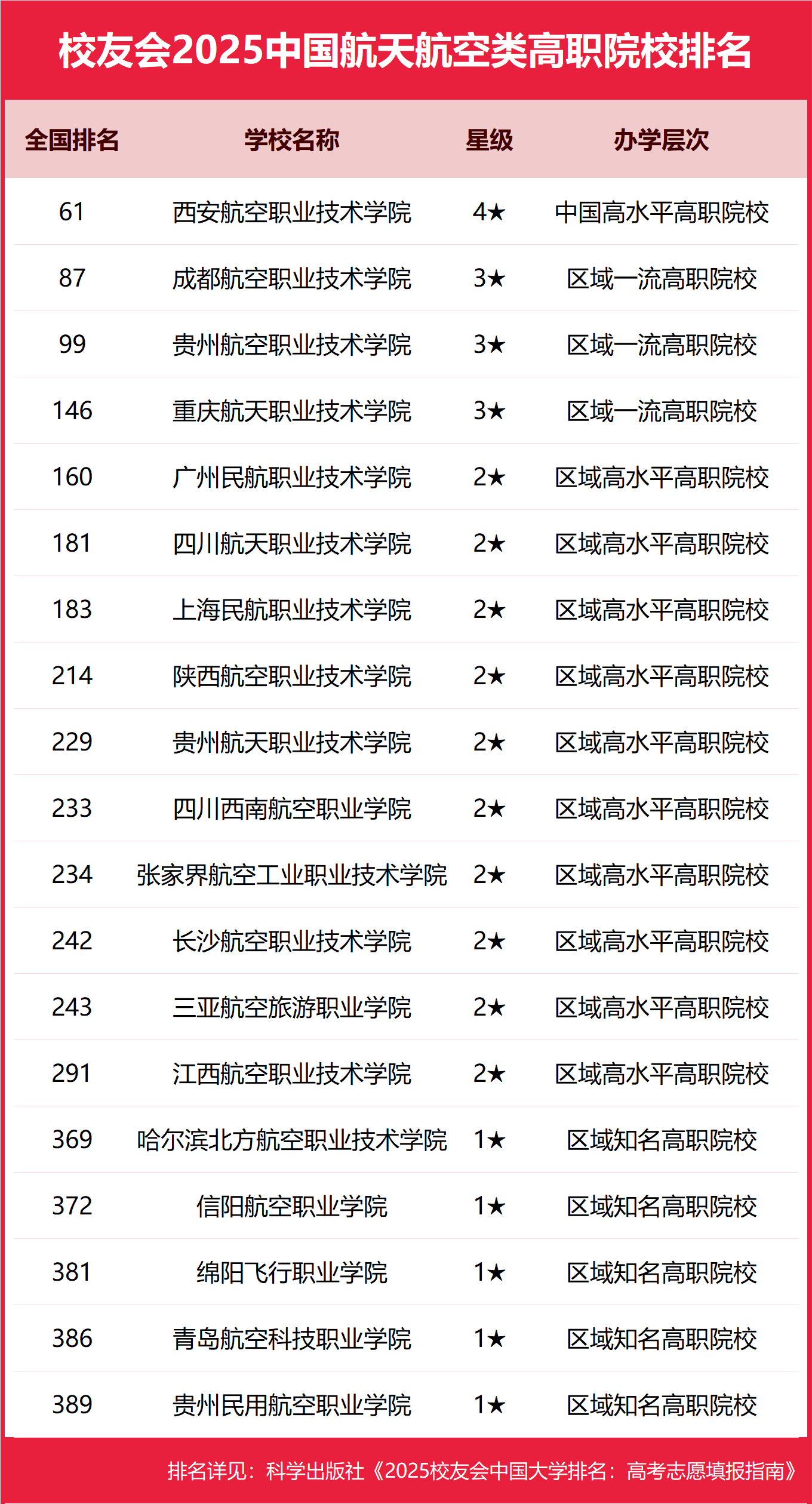 越捷航空新开通河内至西安、成都直飞航线