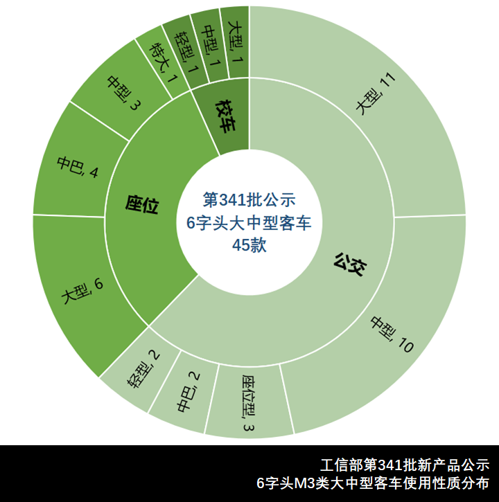 安凯客车获得发明专利授权：“一种三轴客车转向的控制方法、装置及汽车”
