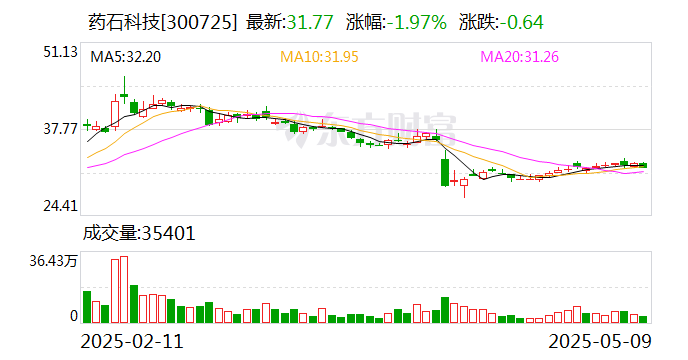 朗威股份：截至2025年5月9日，公司股东人数15,173户