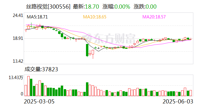 朗威股份：截至2025年5月9日，公司股东人数15,173户