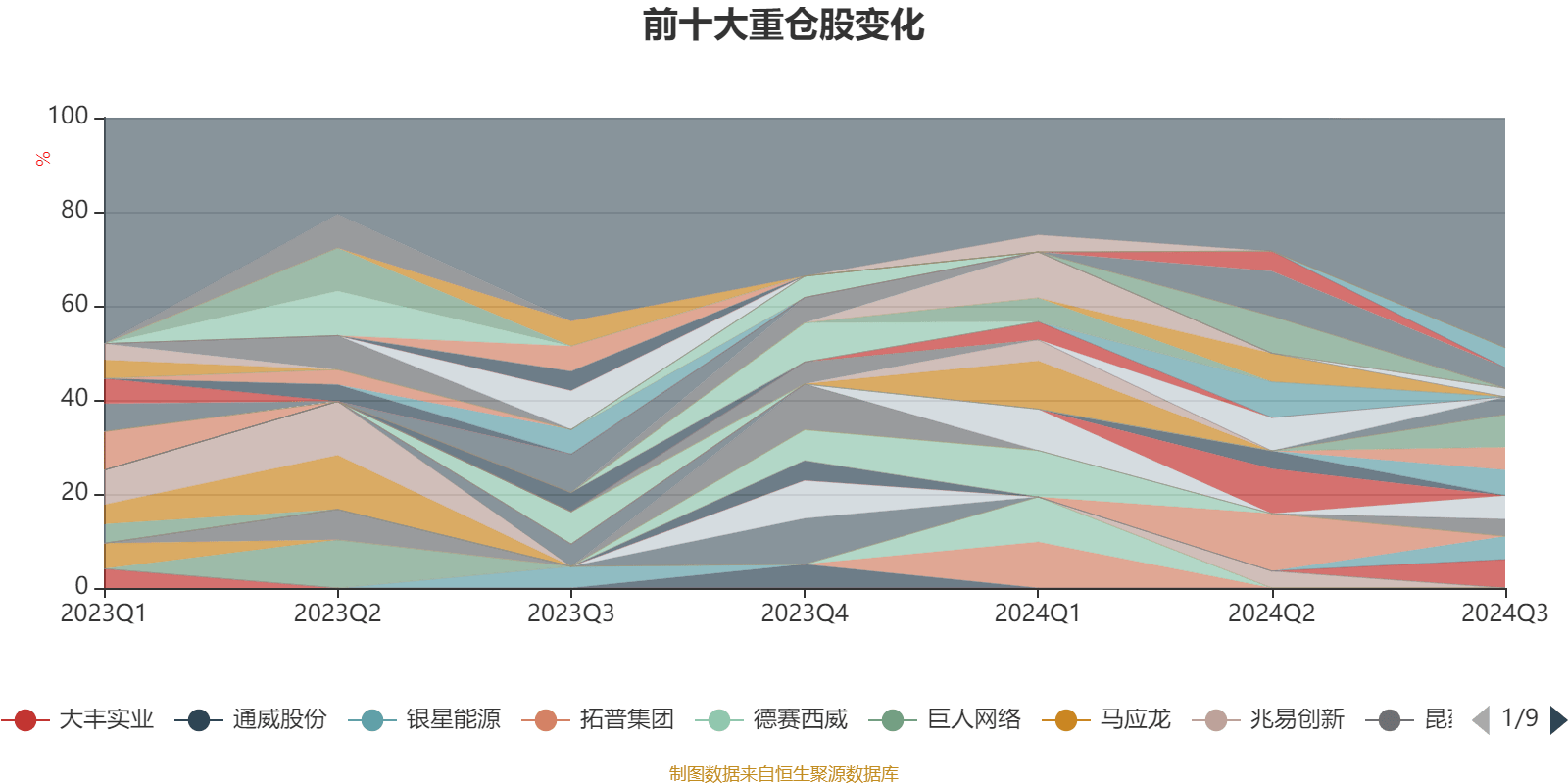 基金净值增长率排行榜：6月10日68只基金回报超2%