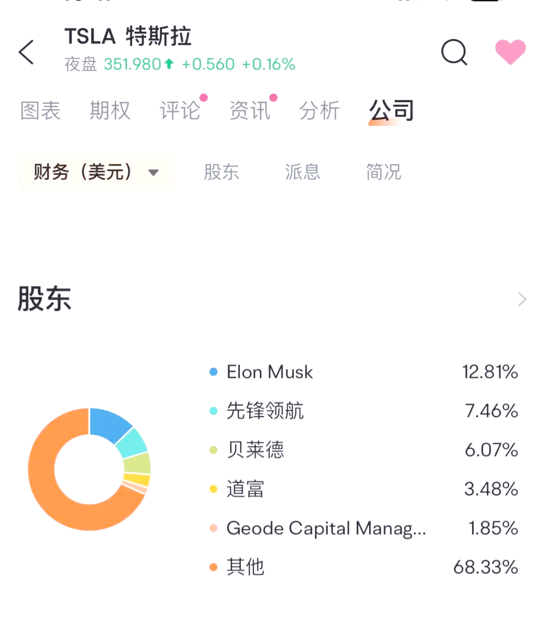 马斯克突然发声：后悔了！特斯拉股价大涨