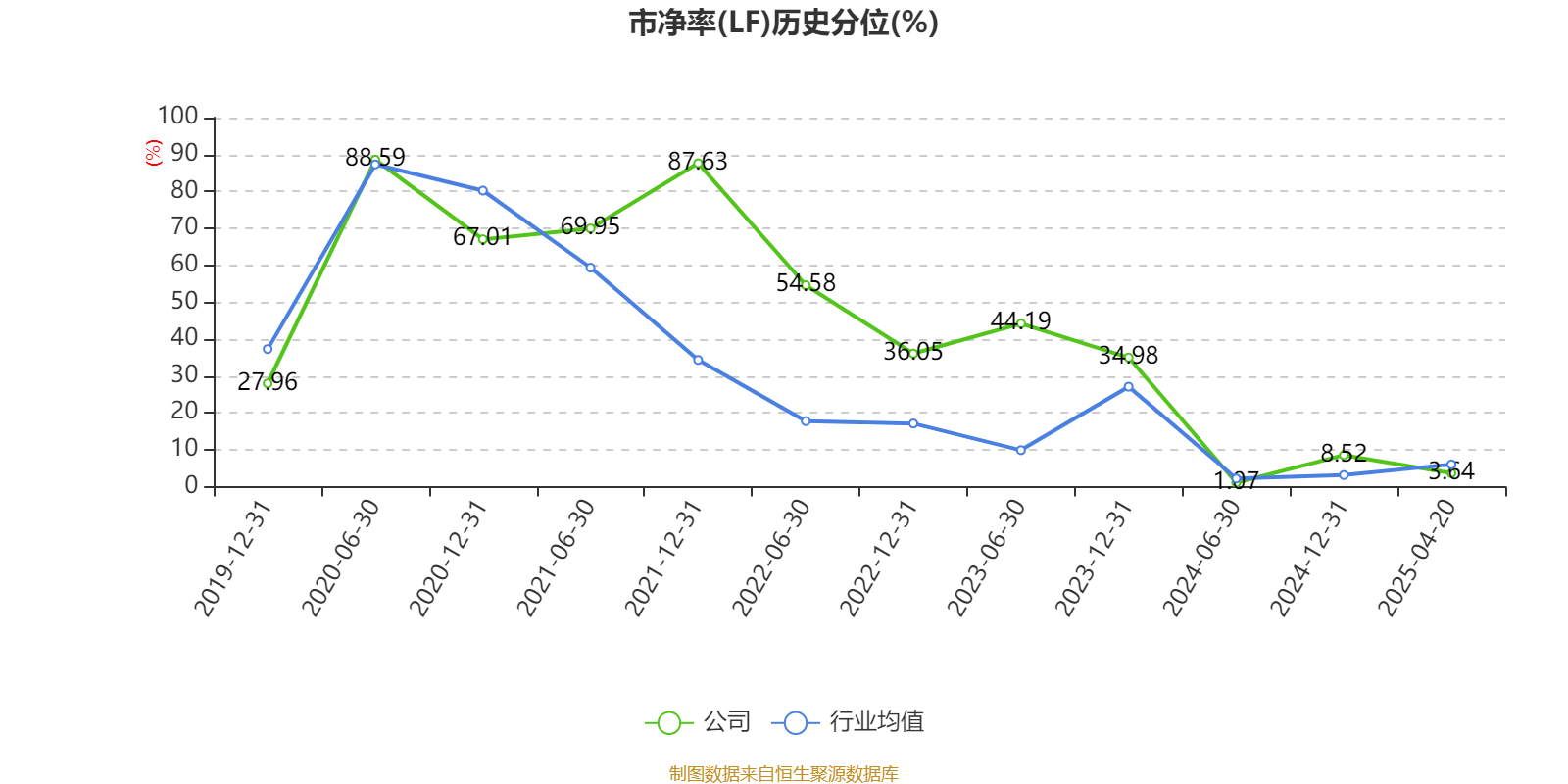 海特生物：董事严洁计划减持公司股份不超18万股