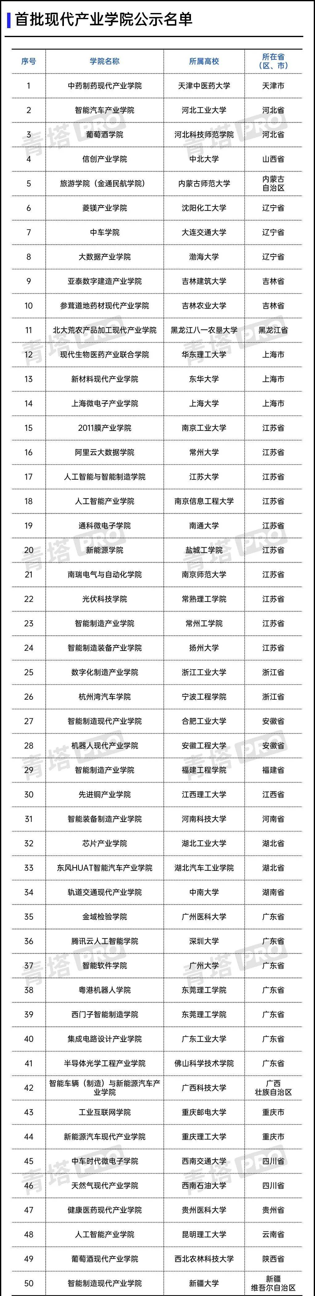 文科股份等成立新材料公司