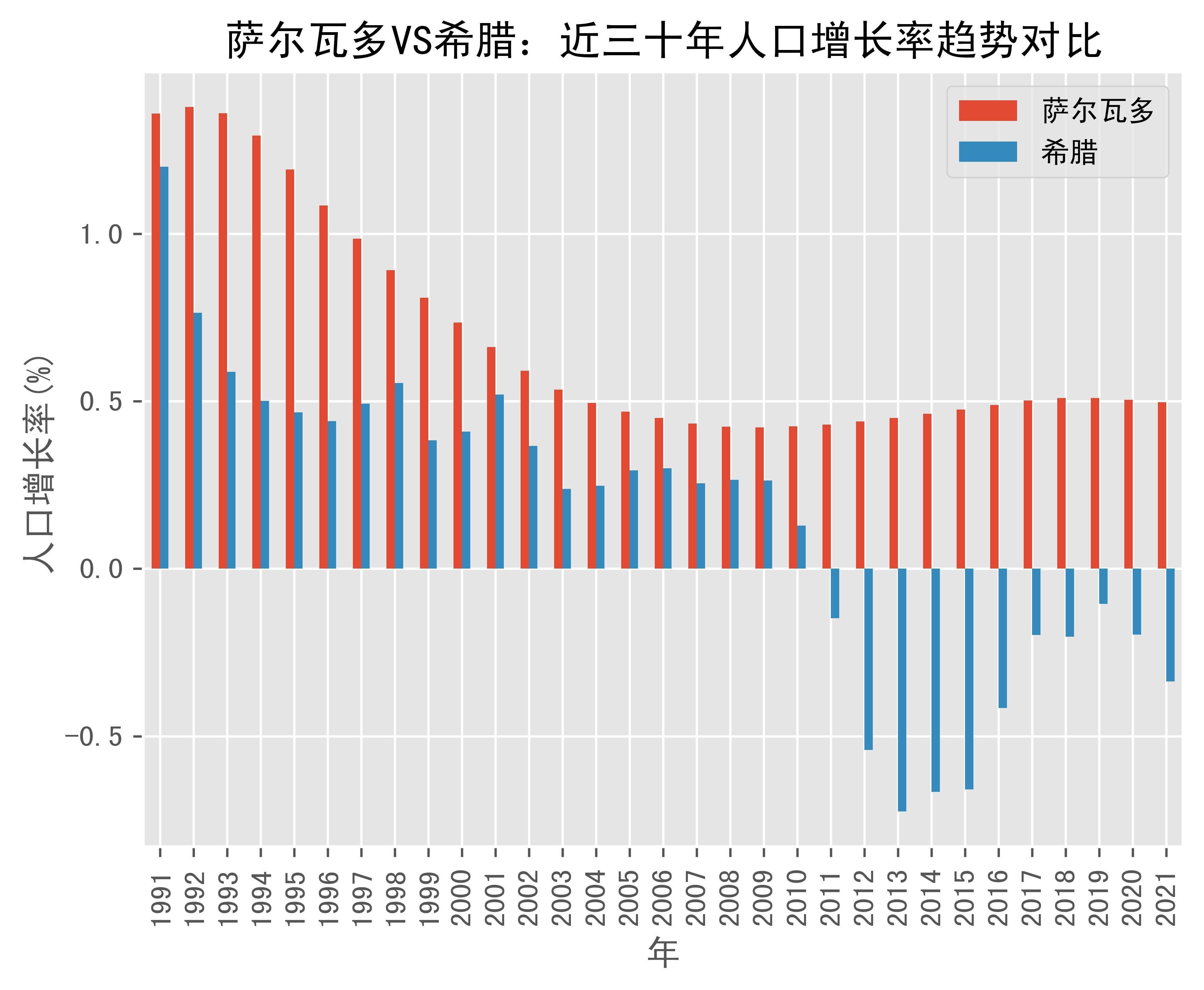 希腊人口出生数量低于死亡数