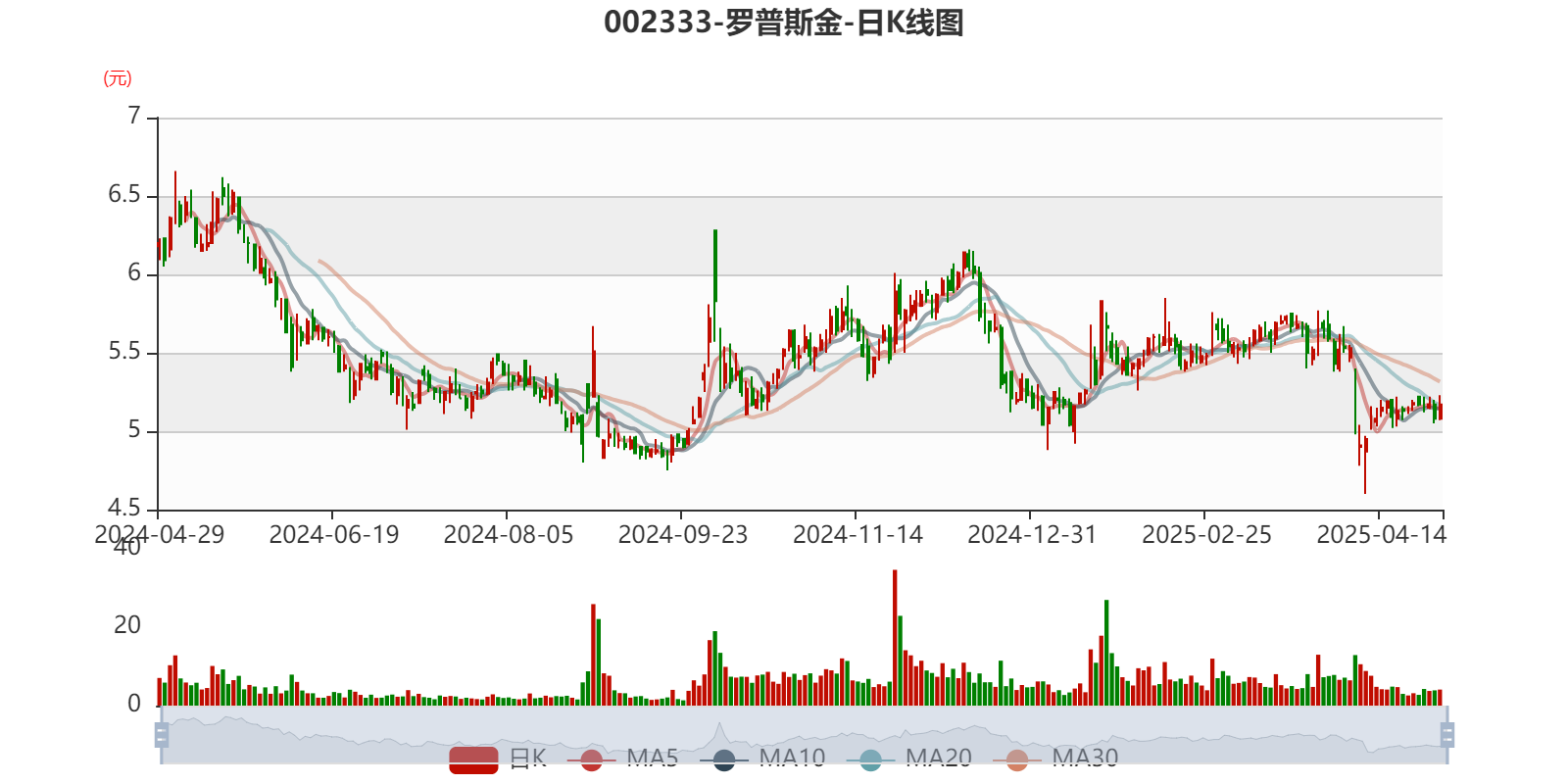 罗普斯金等成立材料科技新公司