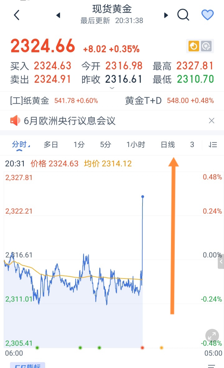 美国5月CPI低于预期，就业数据成为是否降息的重要指标