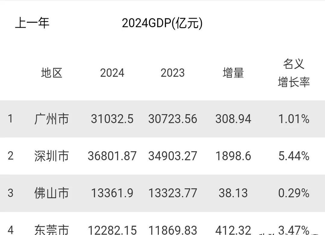 今年前5个月广东外贸进出口增长4% 民营企业进出口总值稳居第一