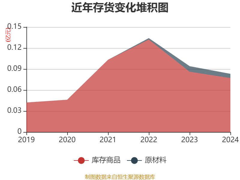 分众传媒：公司持有的大额存单按期计提利息收入到期收回本金和利息