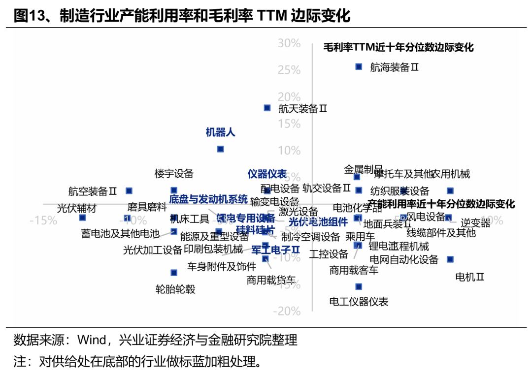非银金融行业资金流入榜：东方财富、兴业证券等净流入资金居前