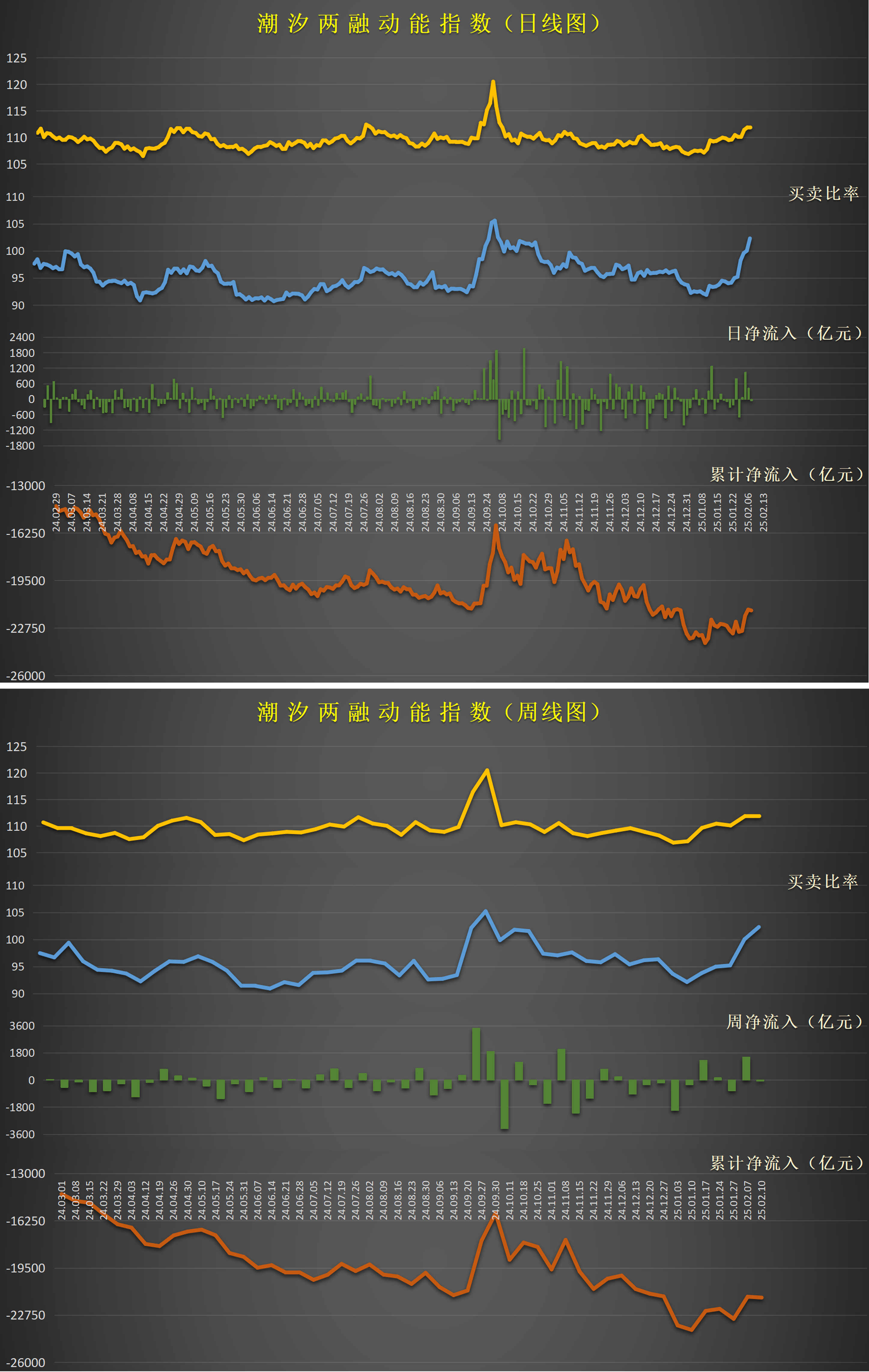 非银金融行业资金流入榜：东方财富、兴业证券等净流入资金居前