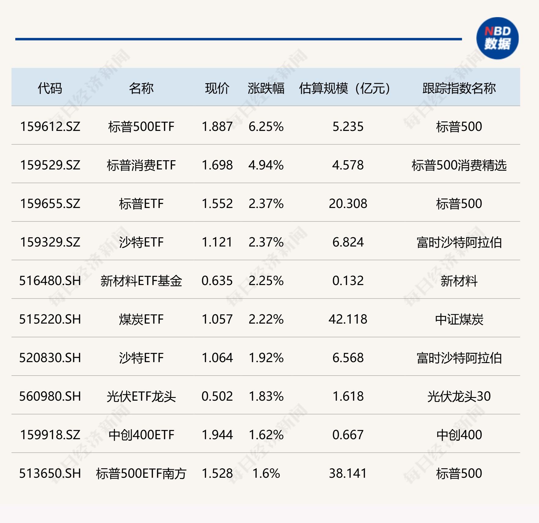 57只创业板股换手率超20%
