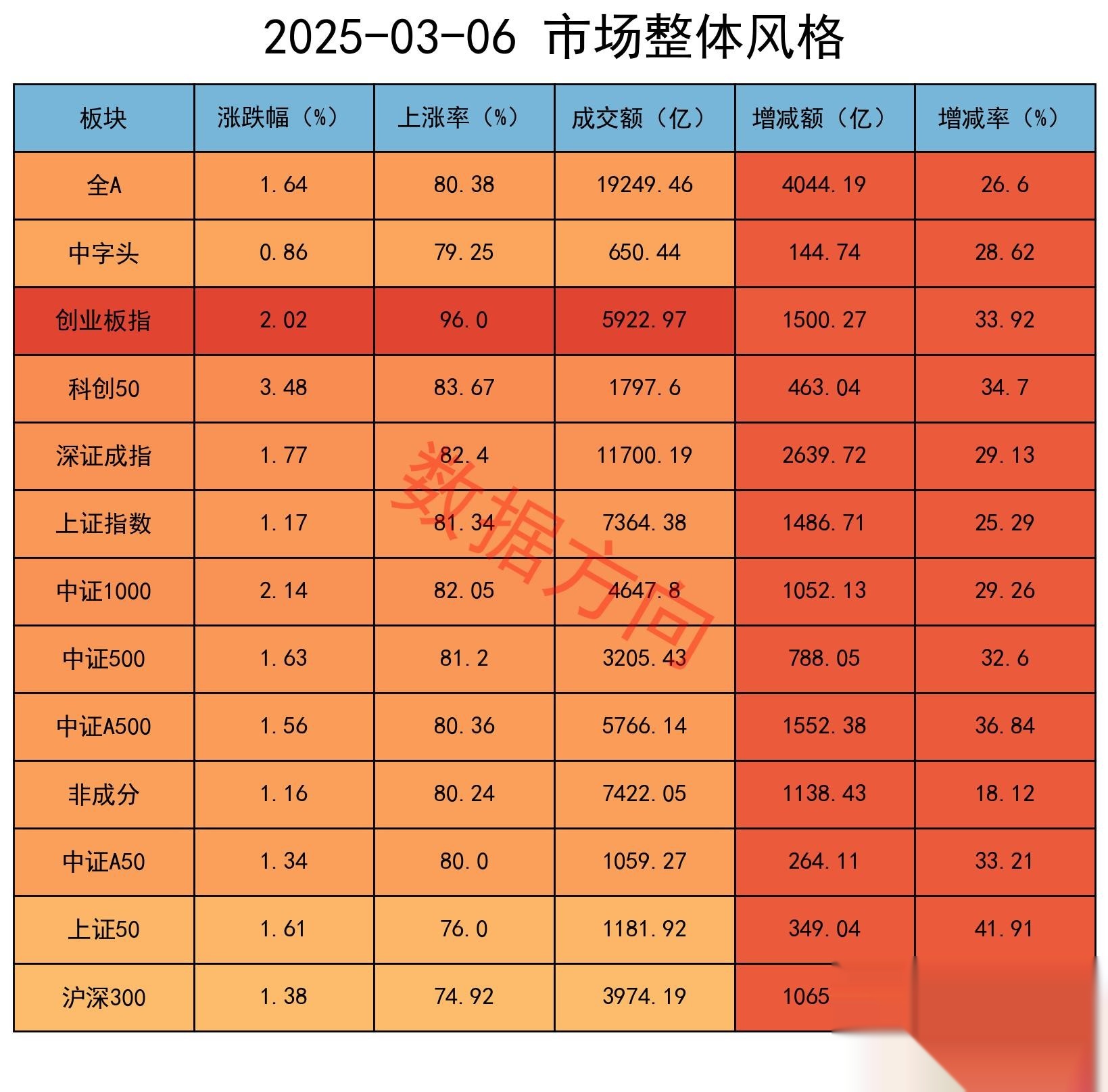 上半年A股IPO平均首日回报达到220% 你打新赚了多少？