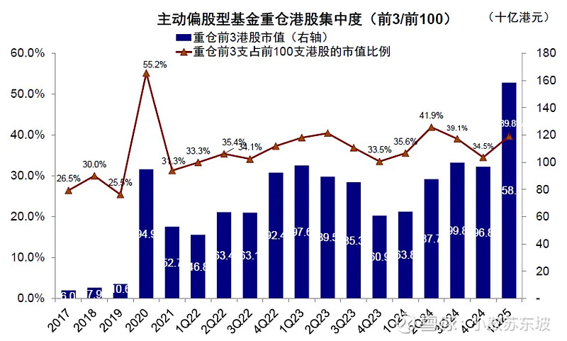 11只ETF公告上市，最高仓位39.95%