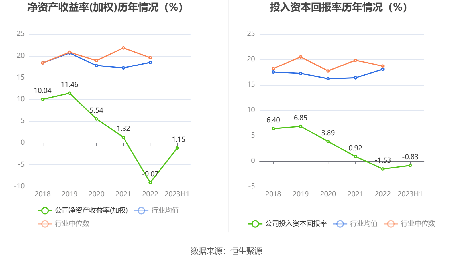 猪肉概念下跌1.11%，主力资金净流出24股