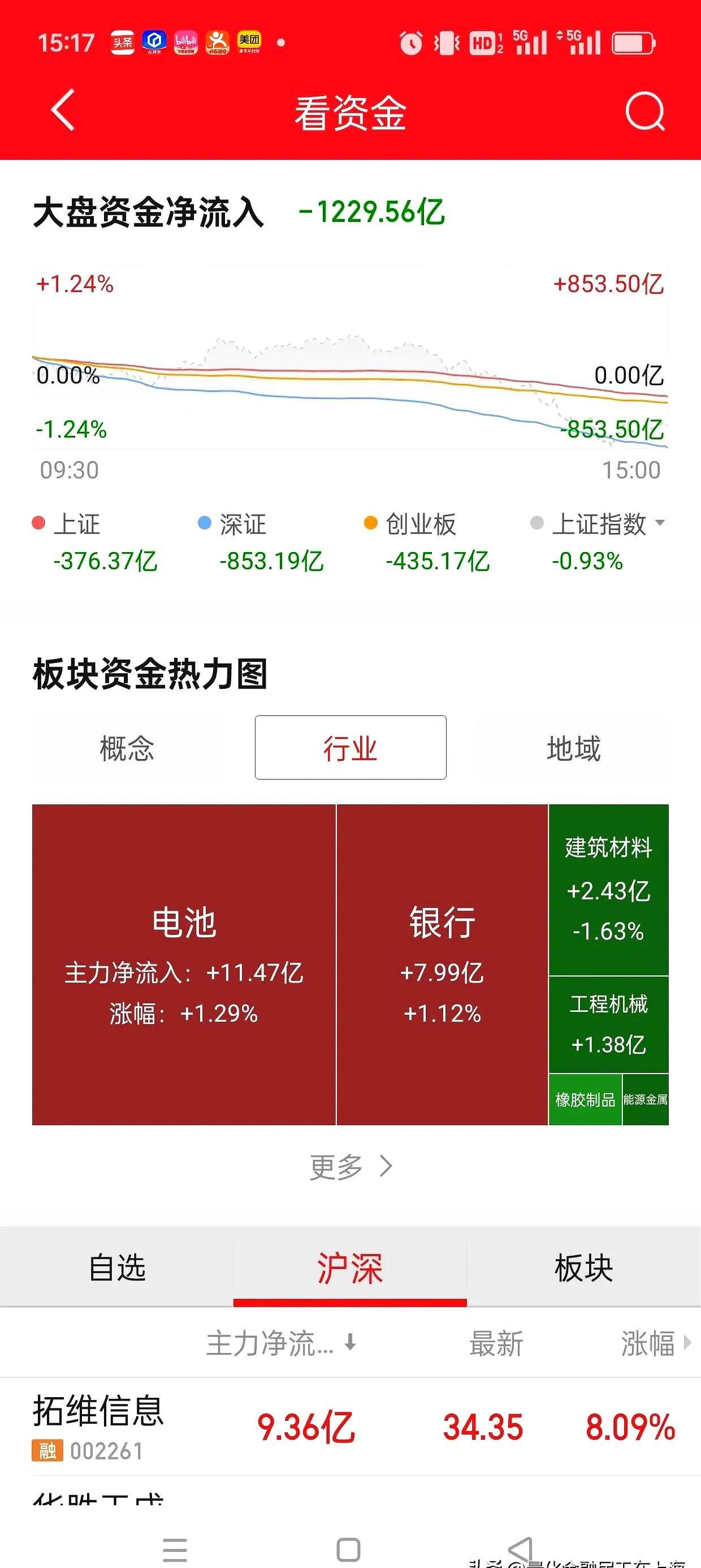 猪肉概念下跌1.11%，主力资金净流出24股