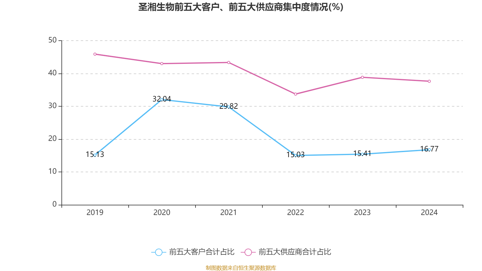 圣湘生物：拟受让圣维斯睿10%股权