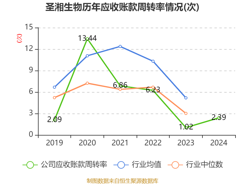 圣湘生物：拟受让圣维斯睿10%股权