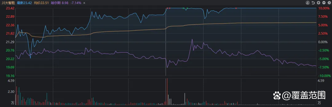 哈尔斯连收3个涨停板