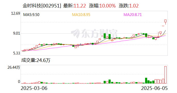 哈尔斯连收3个涨停板