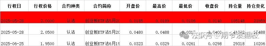 12只ETF公告上市，最高仓位40.89%
